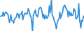 Indicator: Housing Inventory: Average Listing Price: Month-Over-Month in Orange County, CA