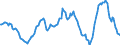 Indicator: Housing Inventory: Average Listing Price: Year-Over-Year in Orange County, CA