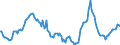 Indicator: Market Hotness:: Median Days on Market in Orange County, CA
