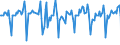 Indicator: Market Hotness:: Median Days on Market in Orange County, CA