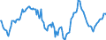 Indicator: Market Hotness:: Median Days on Market Day in Orange County, CA