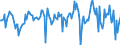 Indicator: Market Hotness:: Median Listing Price in Orange County, CA