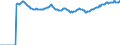 Indicator: Market Hotness:: Median Listing Price Versus the United States in Orange County, CA