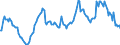 Indicator: Market Hotness:: Median Listing Price in Orange County, CA