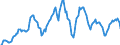 Indicator: Market Hotness: Hotness Rank in Orange County, CA: 