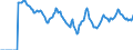 Indicator: Market Hotness: Hotness: Market Hotness: Hotness: Score in Orange County, CA