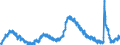 Indicator: Unemployed Persons in Orange County, CA: 