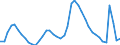 Indicator: Unemployed Persons in Orange County, CA: 