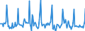 Indicator: Market Hotness: Page View Count per Property: in Orange County, CA