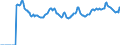 Indicator: Market Hotness: Page View Count per Property: Versus the United States in Orange County, CA