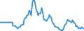 Indicator: Market Hotness: Page View Count per Property: in Orange County, CA