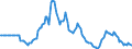 Indicator: Market Hotness: Listing Views per Property: in Orange County, CA