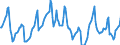 Indicator: Housing Inventory: Median Days on Market: in Orange County, CA