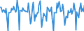 Indicator: Housing Inventory: Median Days on Market: Month-Over-Month in Orange County, CA