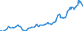 Indicator: Housing Inventory: Median: Listing Price in Orange County, CA