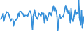 Indicator: Housing Inventory: Median: Listing Price Month-Over-Month in Orange County, CA