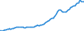 Indicator: Housing Inventory: Median: Listing Price per Square Feet in Orange County, CA