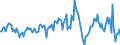 Indicator: Housing Inventory: Median: Listing Price per Square Feet Month-Over-Month in Orange County, CA