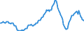 Indicator: Housing Inventory: Median: Listing Price per Square Feet Year-Over-Year in Orange County, CA