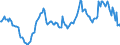 Indicator: Housing Inventory: Median: Listing Price Year-Over-Year in Orange County, CA