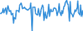 Indicator: Housing Inventory: Median: Home Size in Square Feet Month-Over-Month in Orange County, CA