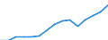 Indicator: Population Estimate,: Total, Not Hispanic or Latino, Two or More Races (5-year estimate) in Plumas County, CA