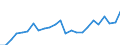 Indicator: Gross Domestic Product:: All Industries in Plumas County, CA