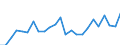 Indicator: Gross Domestic Product:: Private Services-Providing Industries in Plumas County, CA