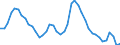 Indicator: Unemployed Persons in Plumas County, CA: 