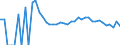 Indicator: 90% Confidence Interval: Lower Bound of Estimate of Related Children Age 5-17 in Families in Poverty for Plumas County, CA