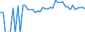 Indicator: 90% Confidence Interval: Lower Bound of Estimate of People of All Ages in Poverty for Plumas County, CA