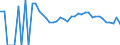 Indicator: 90% Confidence Interval: Lower Bound of Estimate of People Age 0-17 in Poverty for Plumas County, CA