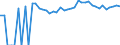 Indicator: 90% Confidence Interval: Upper Bound of Estimate of People of All Ages in Poverty for Plumas County, CA