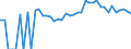 Indicator: 90% Confidence Interval: Lower Bound of Estimate of Percent of People of All Ages in Poverty for Plumas County, CA