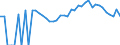 Indicator: 90% Confidence Interval: Lower Bound of Estimate of Percent of People Age 0-17 in Poverty for Plumas County, CA