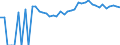 Indicator: 90% Confidence Interval: Upper Bound of Estimate of Percent of People of All Ages in Poverty for Plumas County, CA