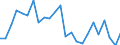 Indicator: Real Gross Domestic Product:: All Industries in Plumas County, CA