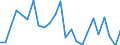 Indicator: Real Gross Domestic Product:: Private Services-Providing Industries in Plumas County, CA