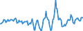 Indicator: Housing Inventory: Active Listing Count: Month-Over-Month in Riverside County, CA