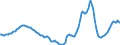 Indicator: Housing Inventory: Active Listing Count: Year-Over-Year in Riverside County, CA