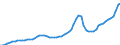 Indicator: Housing Inventory: Active Listing Count: Riverside County, CA