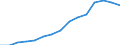 Indicator: Housing Inventory: Active Listing Count: estimate) in Riverside County, CA