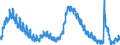 Indicator: Housing Inventory: Active Listing Count: CA