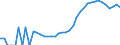 Indicator: Housing Inventory: Active Listing Count: ounty, CA