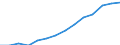 Indicator: Housing Inventory: Active Listing Count: estimate) in Riverside County, CA