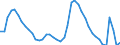 Indicator: Housing Inventory: Active Listing Count: CA