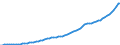 Indicator: Housing Inventory: Active Listing Count: 