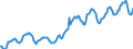 Indicator: Housing Inventory: Average Listing Price: in Riverside County, CA