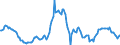 Indicator: Housing Inventory: Average Listing Price: Year-Over-Year in Riverside County, CA