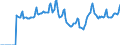 Indicator: Market Hotness:: Median Days on Market in Riverside County, CA